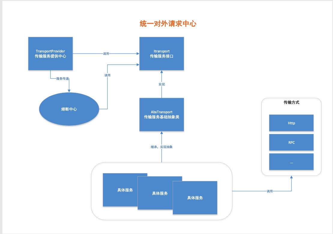 图片描述...