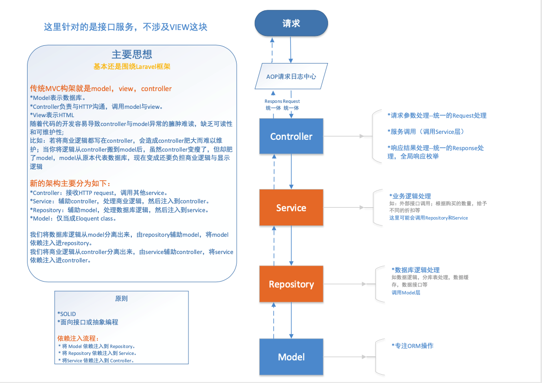 图片描述...